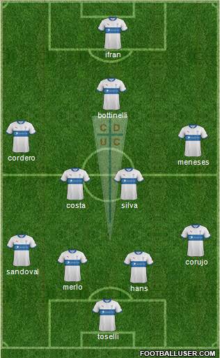 CD Universidad Católica Formation 2012