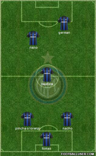 F.C. Internazionale Formation 2012