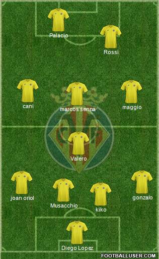 Villarreal C.F., S.A.D. Formation 2012