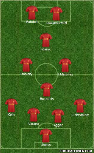 Liverpool Formation 2012