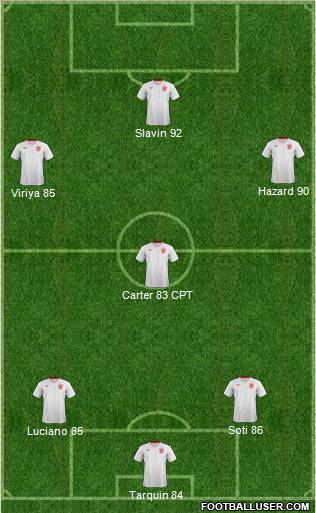 England Formation 2012