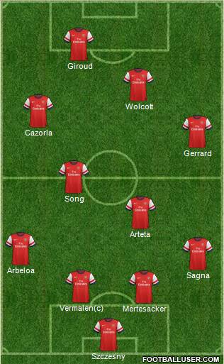 Arsenal Formation 2012
