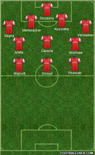 Arsenal Formation 2012