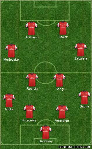 Arsenal Formation 2012