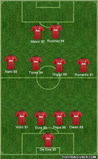 Manchester United Formation 2012