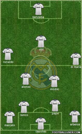 Real Madrid C.F. Formation 2012