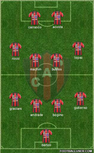 Patronato de Paraná football formation