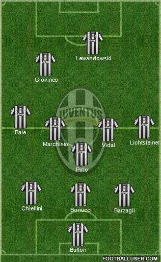 Juventus Formation 2012