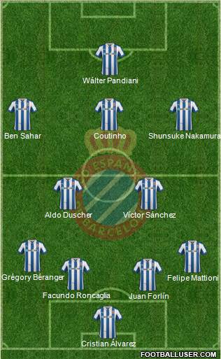 R.C.D. Espanyol de Barcelona S.A.D. Formation 2012