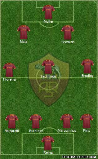 AS Roma Formation 2012