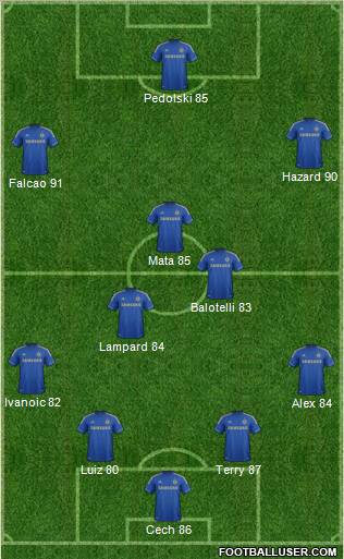 Chelsea Formation 2012