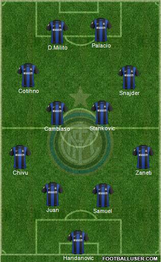 F.C. Internazionale Formation 2012