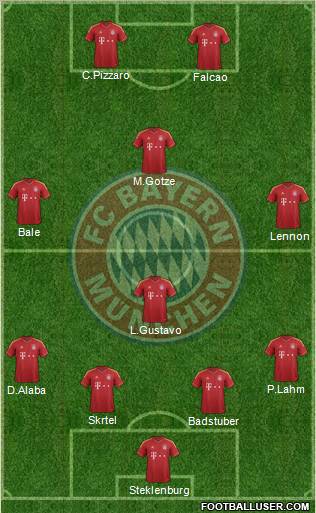 FC Bayern München Formation 2012