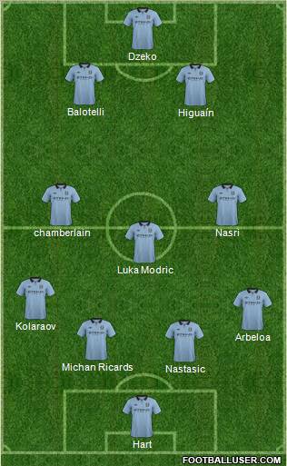 Manchester City Formation 2012