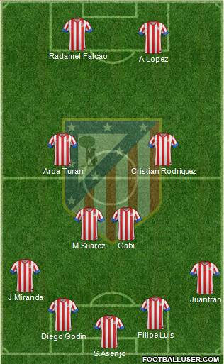 C. Atlético Madrid S.A.D. Formation 2012
