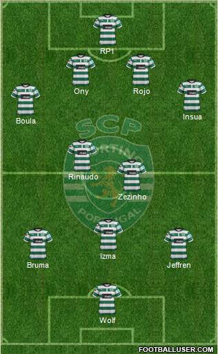 Sporting Clube de Portugal - SAD Formation 2012