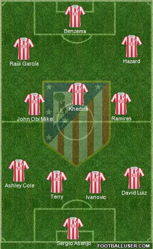 Atlético Madrid B Formation 2012