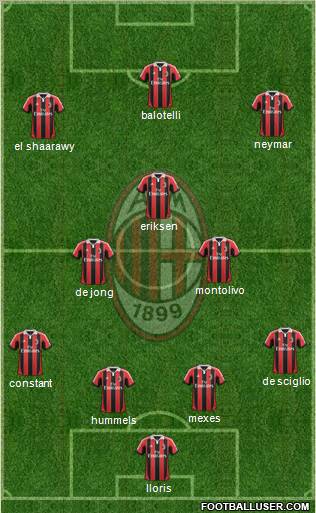 A.C. Milan Formation 2012
