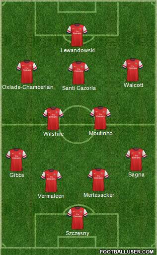 Arsenal Formation 2012