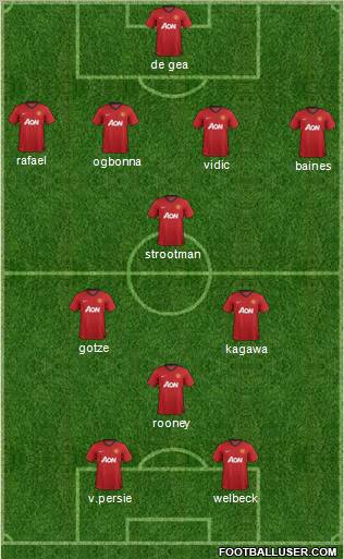 Manchester United Formation 2012