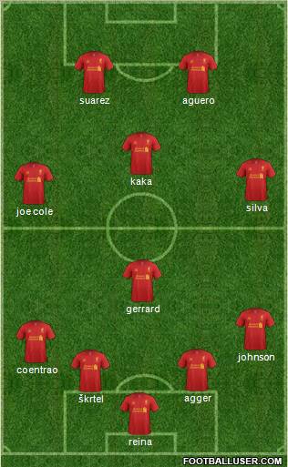 Liverpool Formation 2012