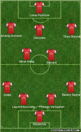 Arsenal Formation 2012