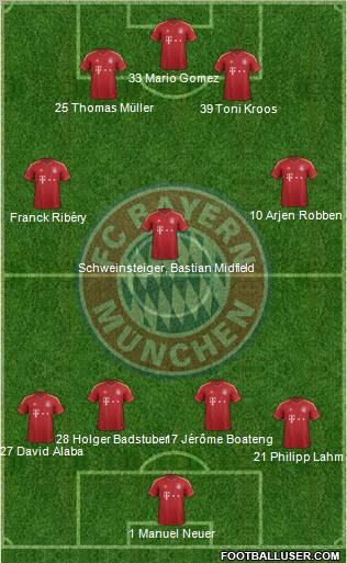 FC Bayern München Formation 2012