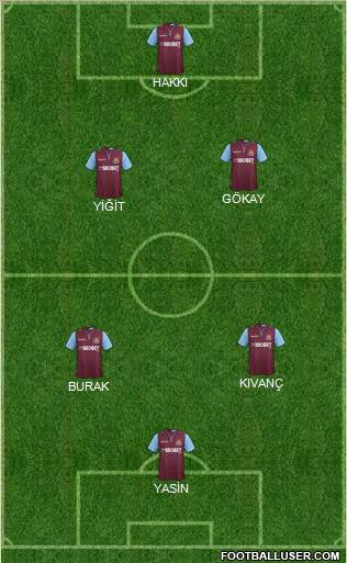 West Ham United Formation 2012