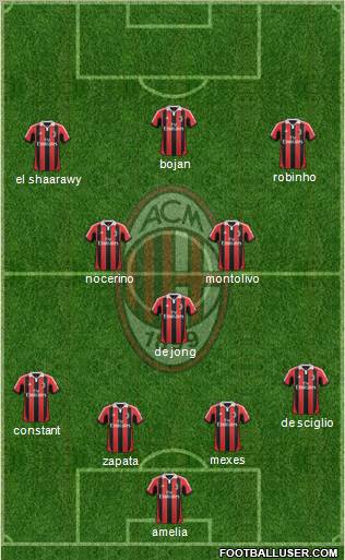 A.C. Milan Formation 2012