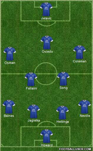 Everton Formation 2012
