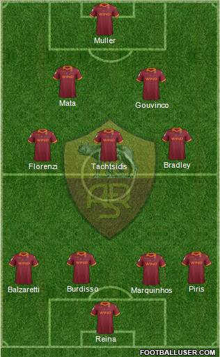 AS Roma Formation 2012