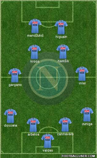 Napoli Formation 2012