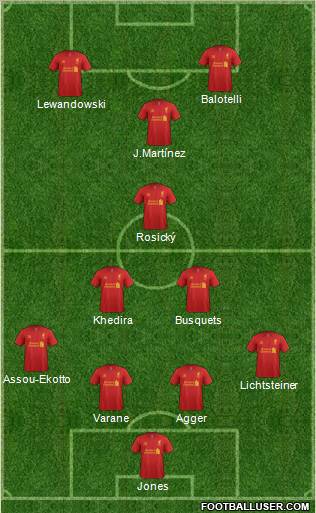 Liverpool Formation 2012