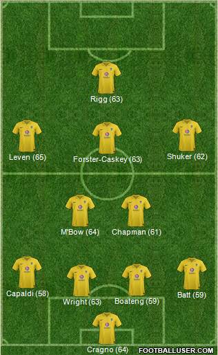 Oxford United Formation 2012