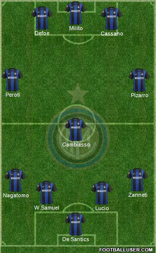 F.C. Internazionale Formation 2012