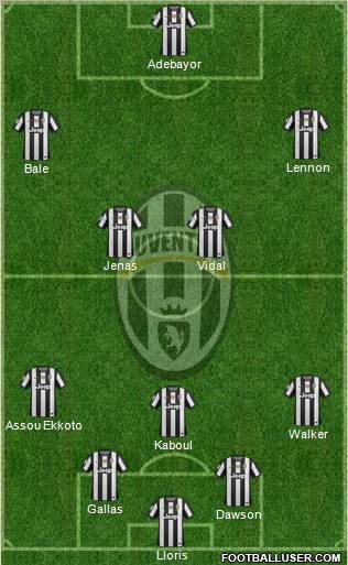 Juventus Formation 2012