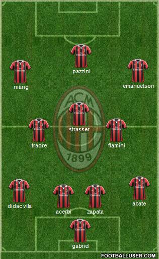A.C. Milan Formation 2012