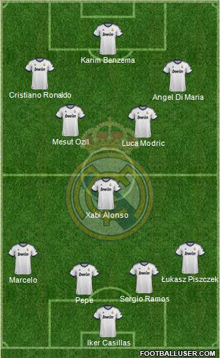 Real Madrid C.F. Formation 2012