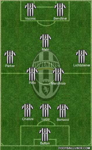 Juventus Formation 2012