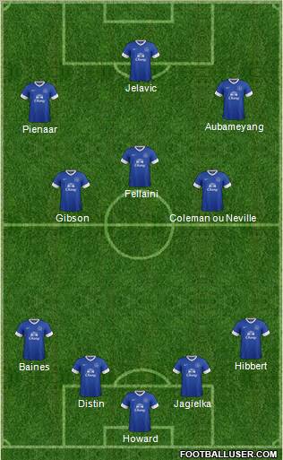 Everton Formation 2012