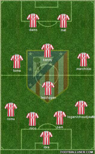 Atlético Madrid B Formation 2012