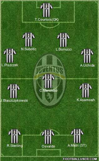 Juventus Formation 2012