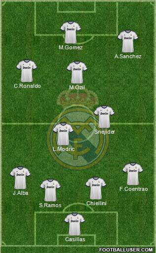 Real Madrid C.F. Formation 2012