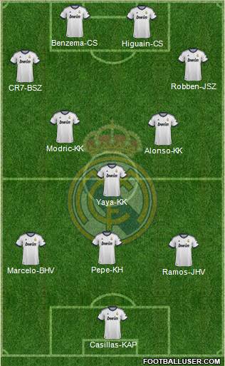 Real Madrid C.F. Formation 2012