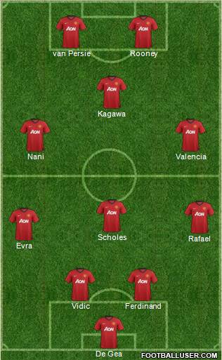 Manchester United Formation 2012