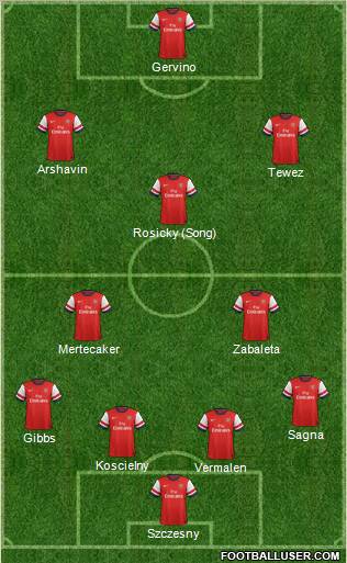 Arsenal Formation 2012