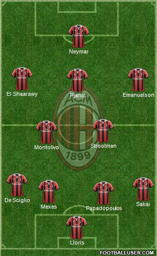 A.C. Milan Formation 2012
