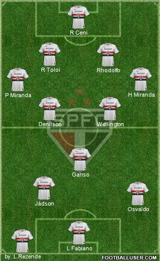 São Paulo FC Formation 2012