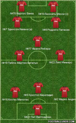 Manchester United Formation 2012