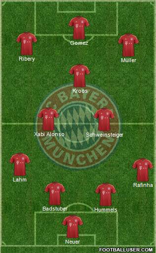 FC Bayern München Formation 2012